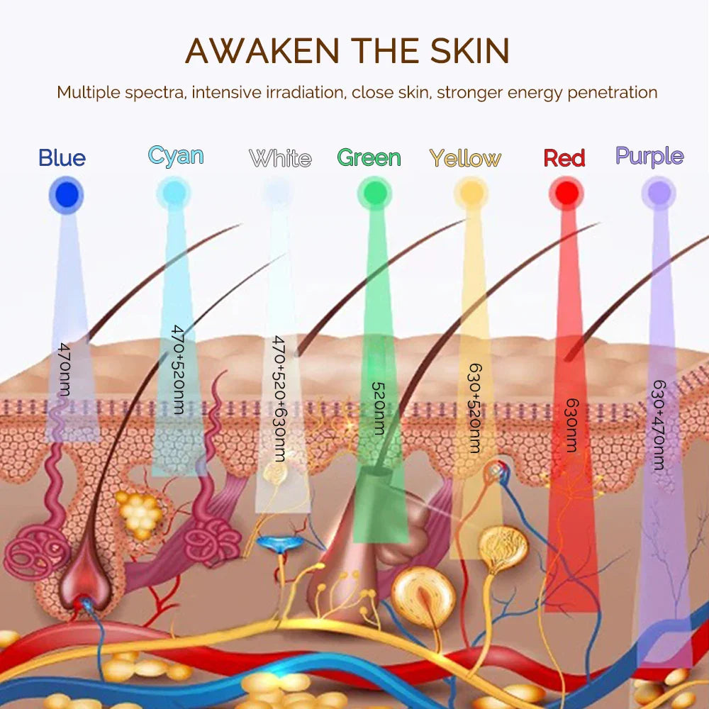 Radiant Glow LED Face Mask